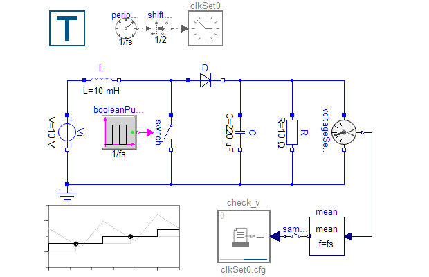 Clocked test model