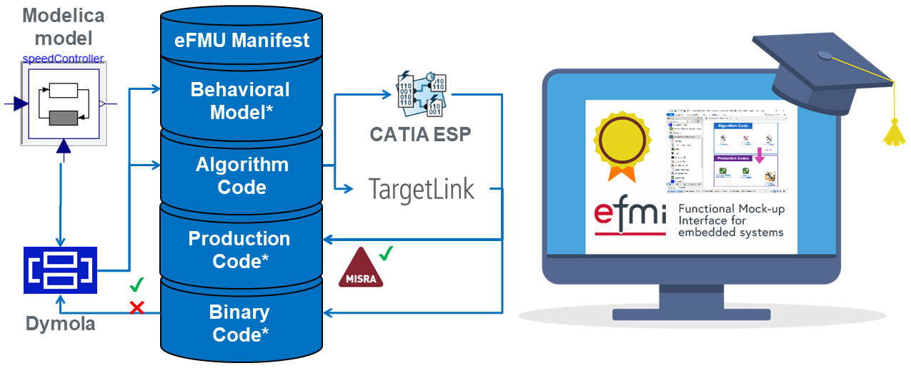 eFMI® Tutorial