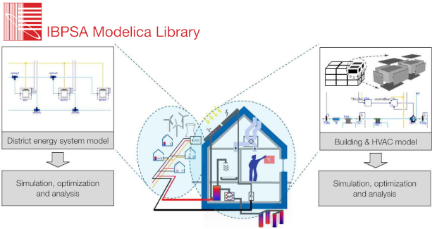 IBPSA Modelica Image