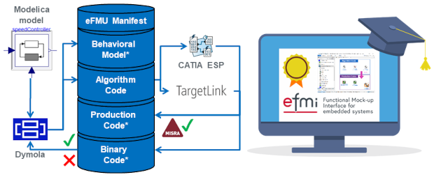 eFMI® Tutorial