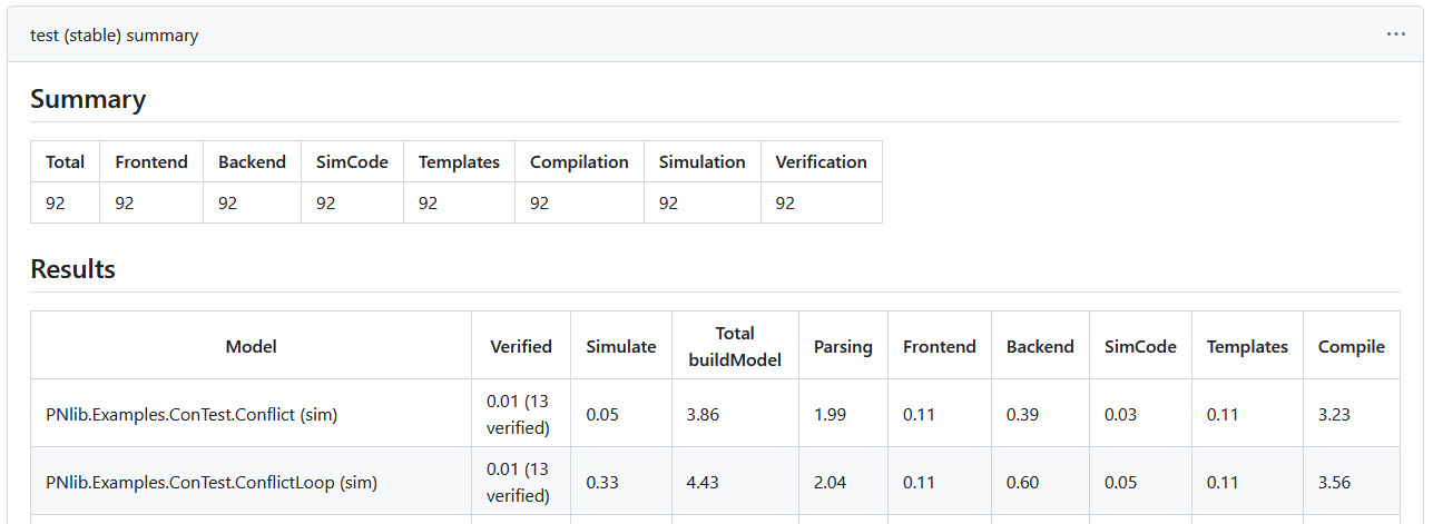 PNlib example usage of openmodelica-library-testing-action