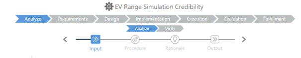 Traceability Process Example