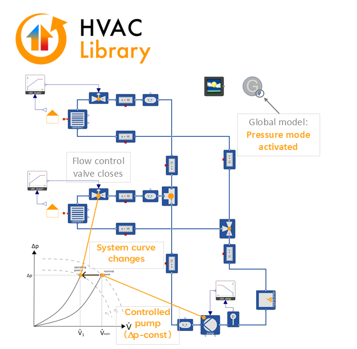 HVAC Library 3.4.0 features