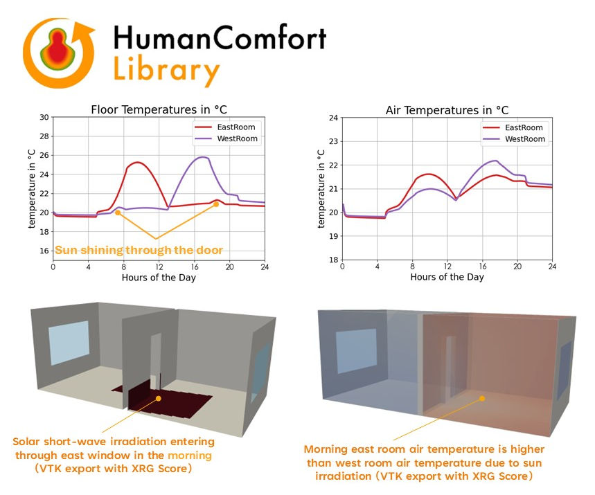 HumanComfort 2.19.0 features