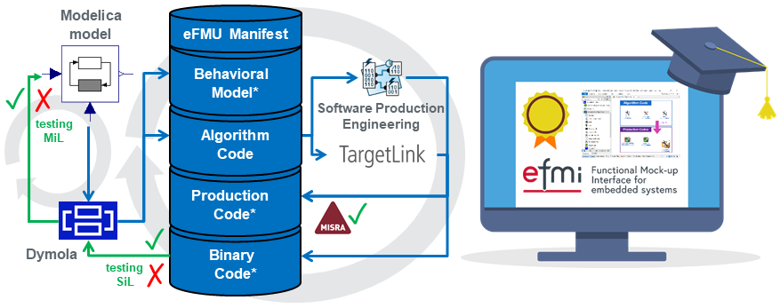 eFMI® Tutorial