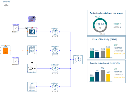 Screenshot of &ldquo;ElectricityAndFuelPriceTracking&rdquo;