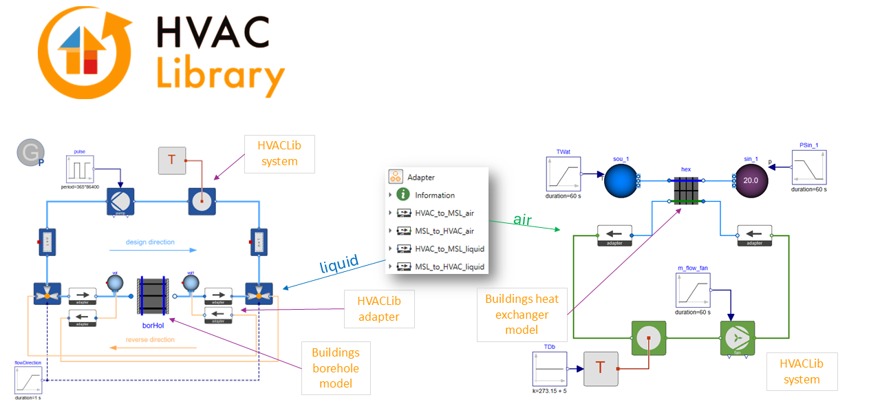 HVAC Library coupling to Buildings Library